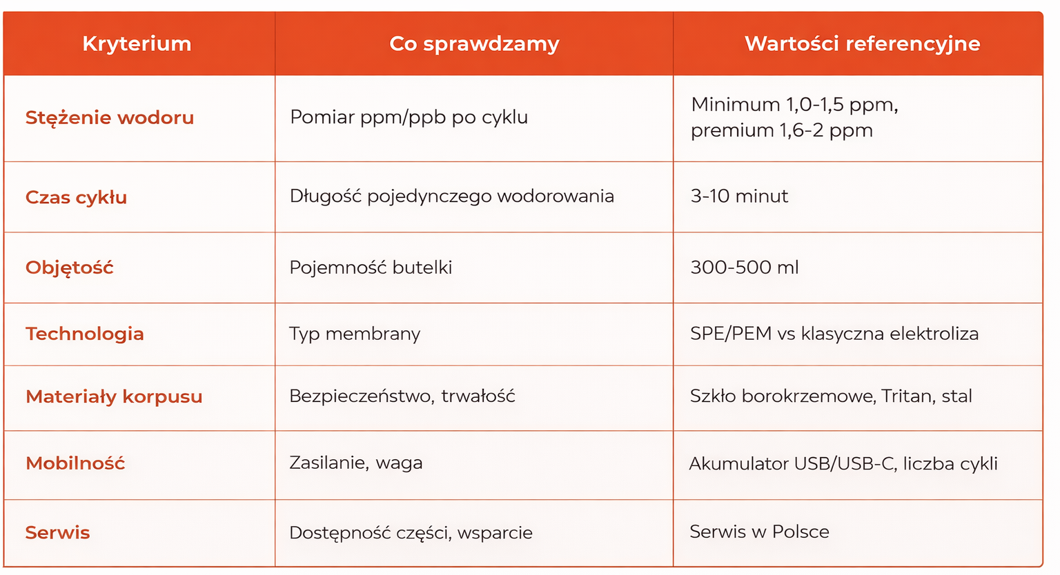 porównanie butelek wodorowych